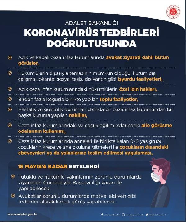 Cezaevlerindeki görüş yasağı 15 Mayıs'a kadar uzatıldı - Resim : 2