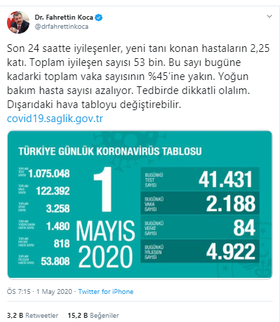 Koronavirüs nedeniyle Türkiye'de hayatını kaybedenlerin sayısı 3 bin 258'e yükseldi - Resim : 1