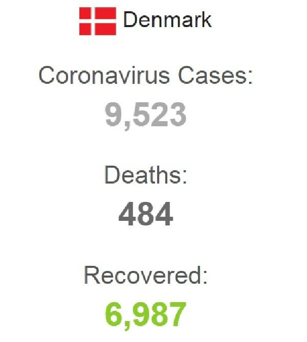 Danimarka’da son 24 saatte koronavirüsten 9 ölüm - Resim : 1