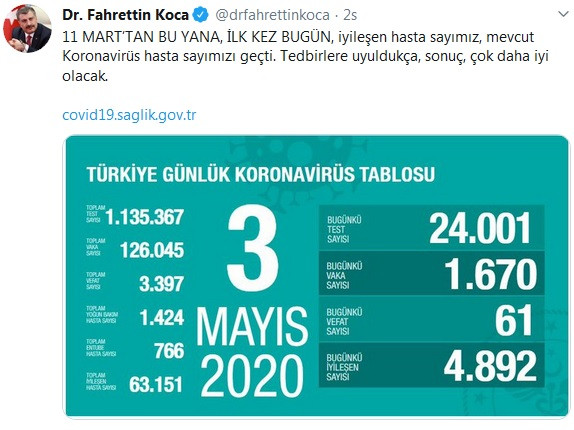 Türkiye'de koronavirüsten hayatını kaybedenlerin sayısı 3 bin 397'ye yükseldi - Resim : 1