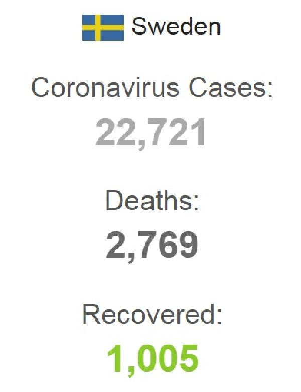 İsveç’te son 24 saatte koronavirüsten 90 ölüm - Resim : 1