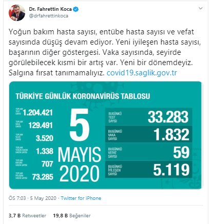 Türkiye'de koronavirüs nedeniyle hayatını kaybedenlerin sayısı 3 bin 520'ye yükseldi - Resim : 2