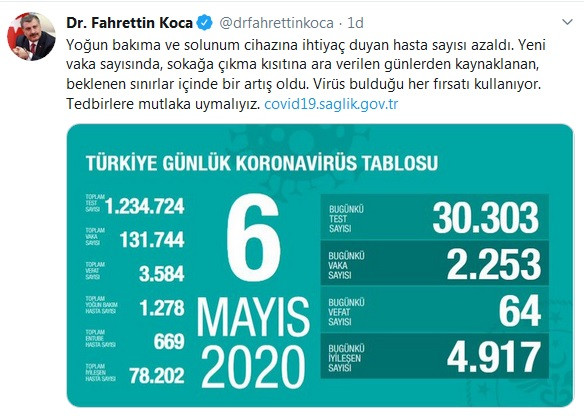 Türkiye'de koronavirüsten hayatını kaybedenlerin sayısı 3 bin 584'e yükseldi - Resim : 2