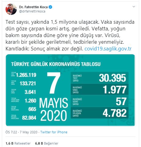 Türkiye'de koronavirüs nedeniyle hayatını kaybedenlerin sayısı 3 bin 641'e yükseldi - Resim : 2