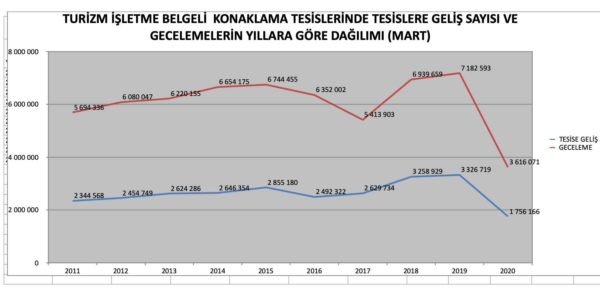 Bakanlık verileri açıkladı... İşte koronavirüsün otellere faturası - Resim : 1