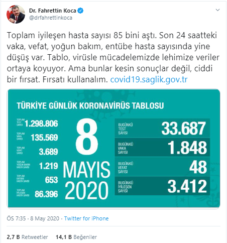 Türkiye'de koronavirüs nedeniyle hayatını kaybedenlerin sayısı 3 bin 689'a yükseldi - Resim : 2