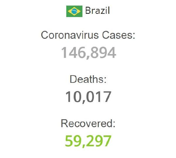 Brezilya'da koronavirüsten ölenlerin sayısı 10 bini geçti - Resim : 1