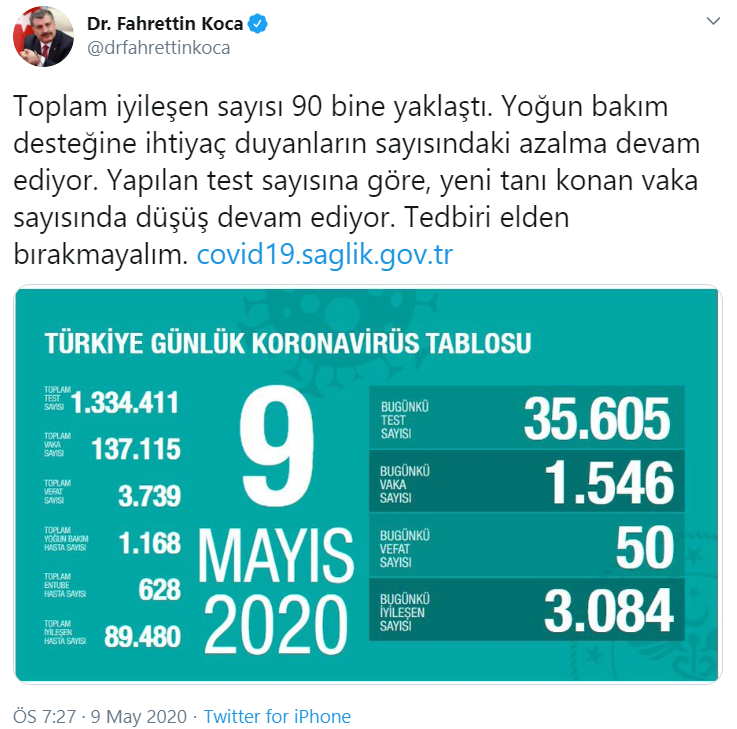 Türkiye'de koronavirüsten can kaybı 3 bin 739'a yükseldi - Resim : 1