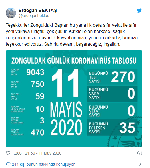 Vali Erdoğan Bektaş Zonguldak'ın 'koronavirüs tablosu'nu açıkladı: 'Sıfır yeni vakaya ulaştık' - Resim : 1