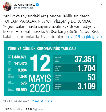 Türkiye'de koronavirüs nedeniyle hayatını kaybedenlerin sayısı 3 bin 894'e yükseldi - Resim : 2