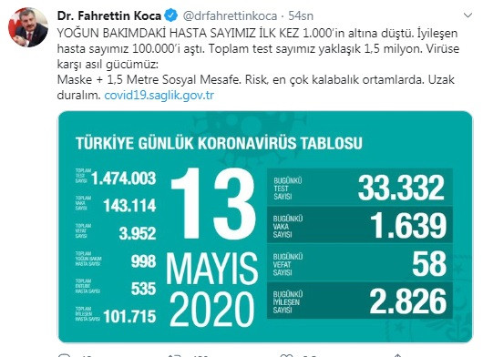 Türkiye'de koronavirüs nedeniyle hayatını kaybedenlerin sayısı 3 bin 952'ye yükseldi - Resim : 2
