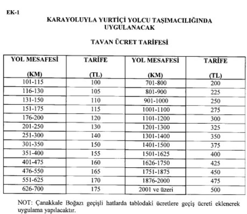 Yolcu otobüsü bilet fiyatlarına tavan ücret geldi: İşte yeni tarife - Resim : 1