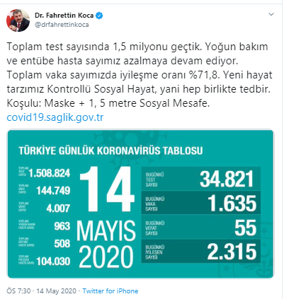 Türkiye'de koronavirüsten ölenlerin sayısı 4007'ye yükseldi - Resim : 1