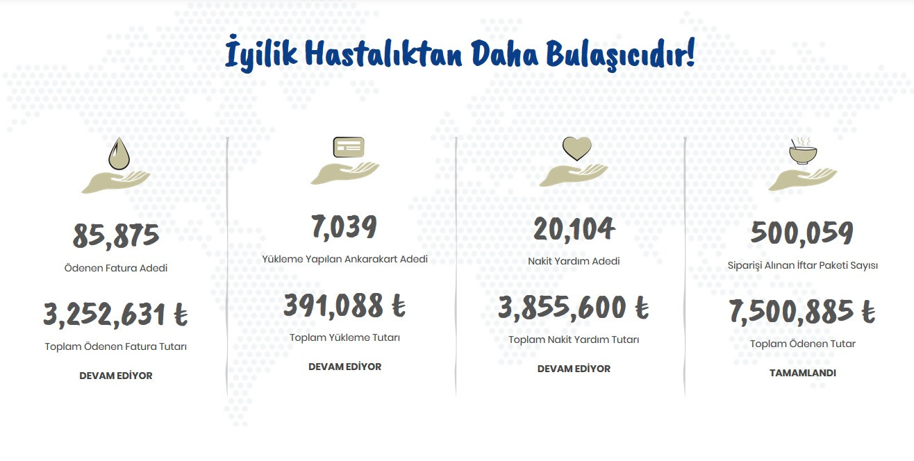 Mansur Yavaş'ın yeni kampanyasına 24 saatte 6,5 milyon TL destek - Resim : 1