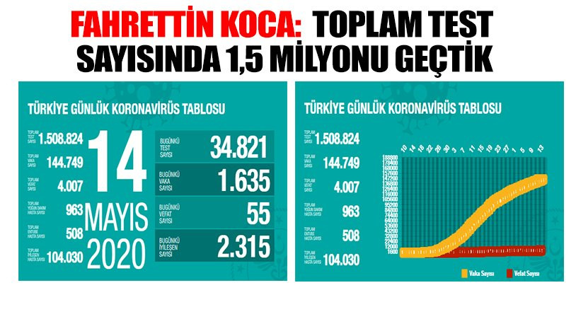 Türkiye'de koronavirüsten ölenlerin sayısı 4007'ye yükseldi
