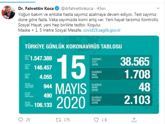 Türkiye'de koranavirüsten hayatını kaybedenlerin sayısı 4 bin 55'ye yükseldi - Resim : 1