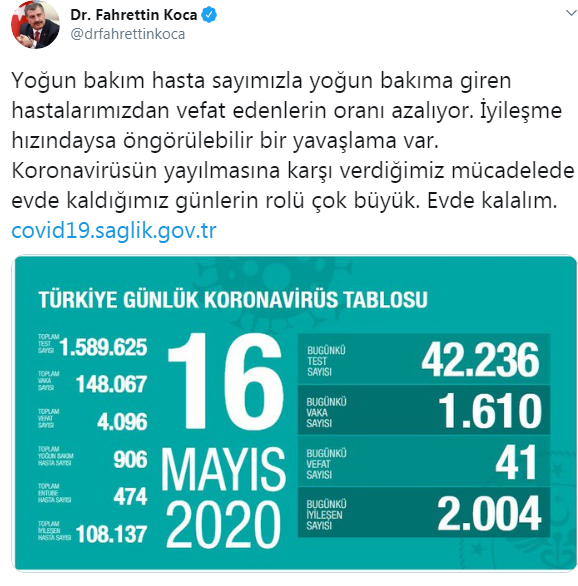 Türkiye'de koronavirüsten hayatını kaybedenlerin sayısı 4 bin 96'ya yükseldi - Resim : 1