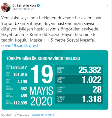 Türkiye'de koronavirüsten hayatını kaybedenlerin sayısı 4 bin 199'a yükseldi - Resim : 1