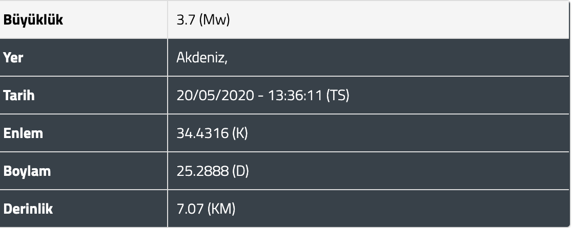 Akdeniz'de 3.7 büyüklüğünde deprem - Resim : 1