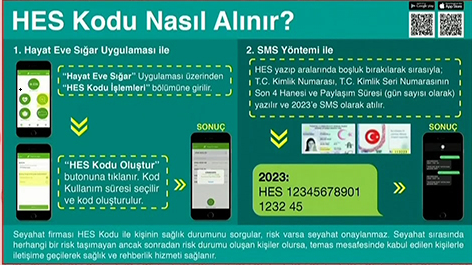 HES kodu nedir? Seyahat için kullanılan HES kodu nasıl alınır? - Resim : 1