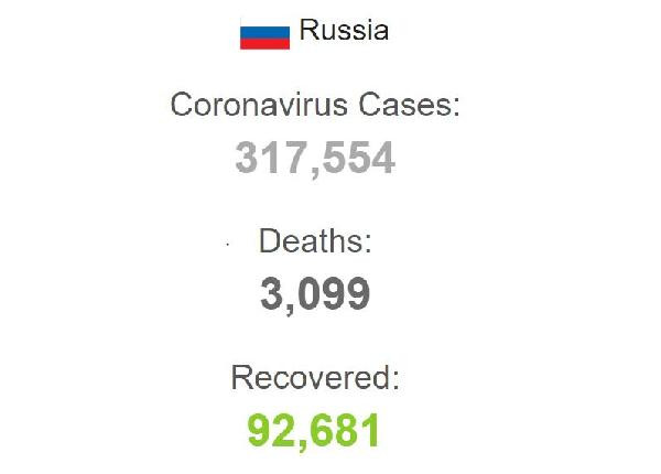 Rusya’da son 24 saatteki vaka sayısı açıklandı - Resim : 1