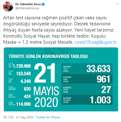 Türkiye'de vaka sayısı binin altında kaldı: Bugün hayatını kaybedenlerin sayısı 27 oldu - Resim : 2