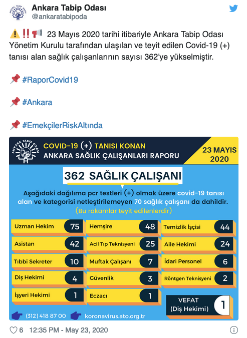 Ankara'da 362 sağlık çalışanına Kovid-19 tanısı konuldu - Resim : 1