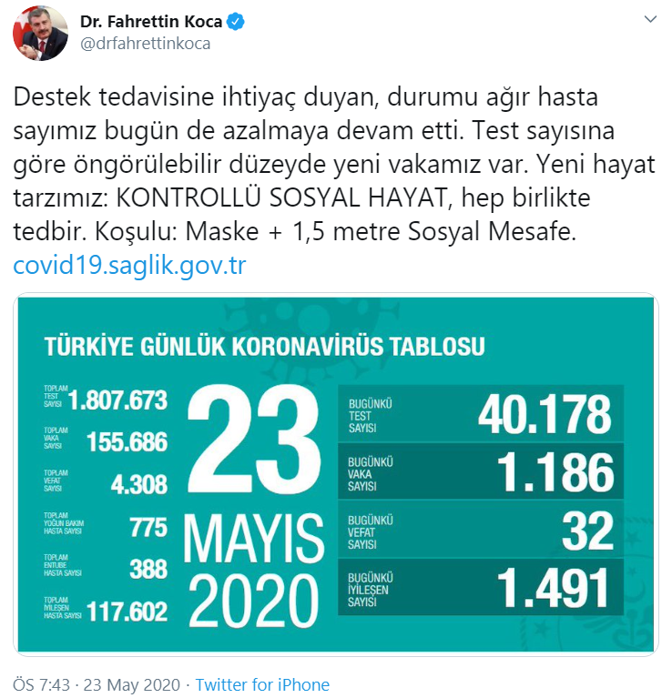 Türkiye'de koronavirüsten hayatını kaybedenlerin sayısı 4 bin 308'e yükseldi - Resim : 1
