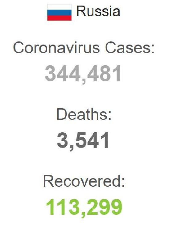 Rusya'da koronavirüs bilancosu: Vaka sayısı 344 bin 481’e ulaştı - Resim : 1