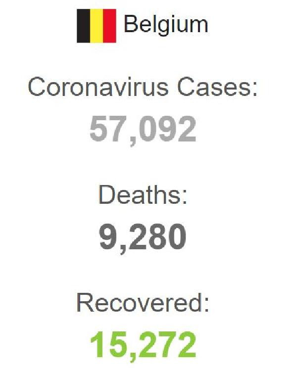 Belçika’da koronavirüs nedeniyle hayatını kaybedenlerin sayısı 9 bin 280’e yükseldi - Resim : 1