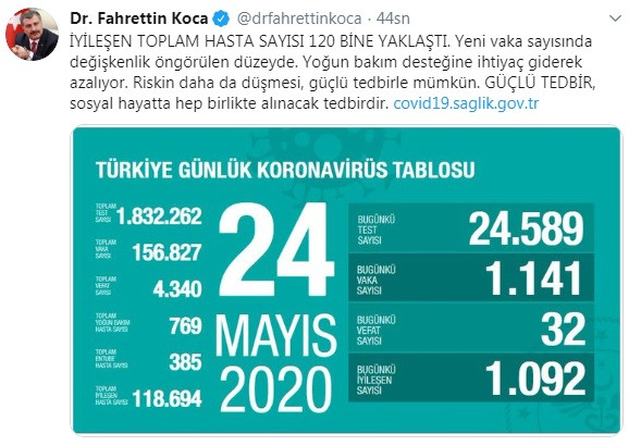 Türkiye'de koronavirüsten ölenlerin sayısı 4 bin 340'a yükseldi - Resim : 1