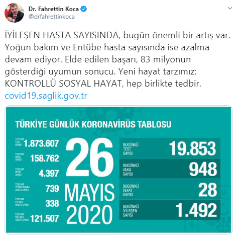 Türkiye'de koronavirüsten ölenlerin sayısı 4 bin 397'ye yükseldi - Resim : 1