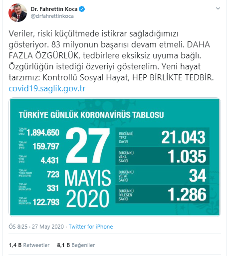 Türkiye'de koronavirüs nedeniyle hayatını kaybedenlerin sayısı 4 bin 431'e yükseldi - Resim : 2