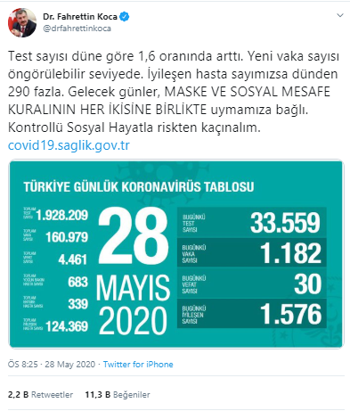 Türkiye'de koronavirüsten hayatını kaybedenlerin sayısı 4 bin 461'e yükseldi - Resim : 2