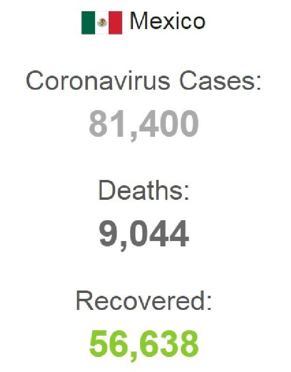 Meksika’da koronavirüsten can kaybı 10 bine dayandı - Resim : 1