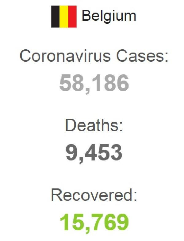 Belçika’da son 24 saatte koronavirüsten 23 ölüm - Resim : 1