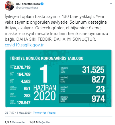 Türkiye'de koronavirüs nedeniyle hayatını kaybedenlerin sayısı 4 bin 563'e yükseldi - Resim : 2