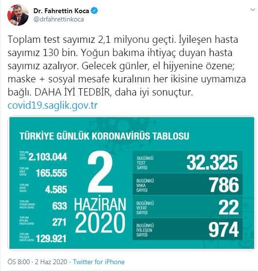 Türkiye'de koronavirüsten ölenlerin sayısı 4 bin 585'e yükseldi - Resim : 1