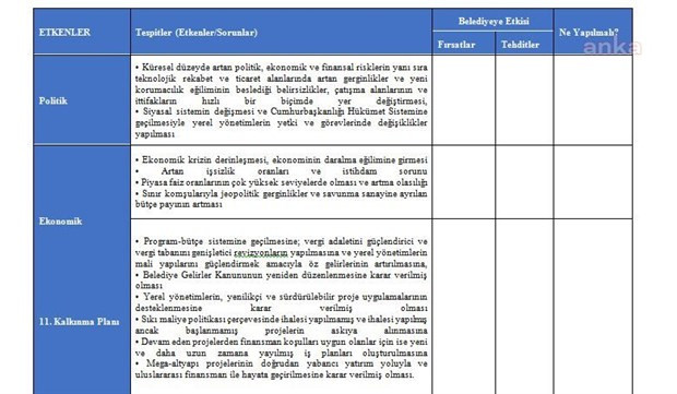AKP'li belediyenin 'sorunlar listesi'nde yer alan madde: Cumhurbaşkanlığı Hükümet Sistemi - Resim : 1