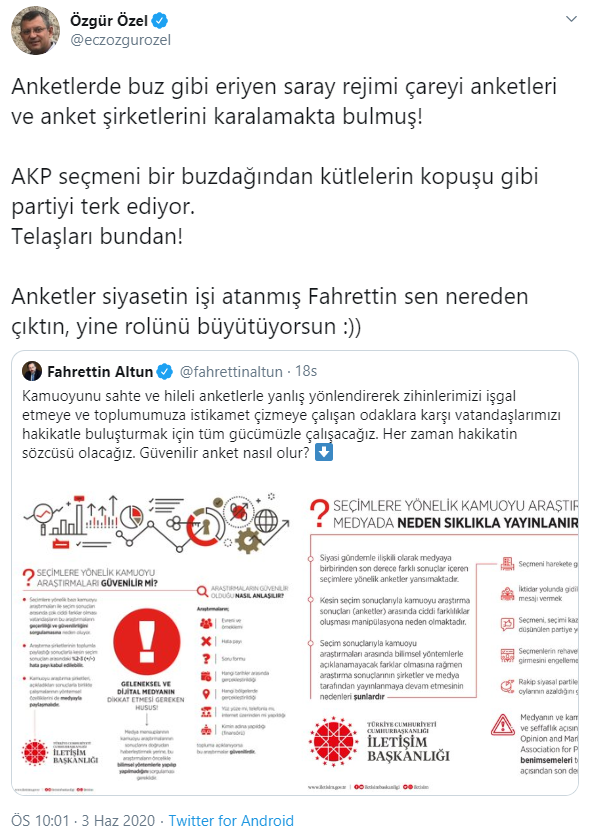 CHP'li Özel'den Fahrettin Altun'un 'anket' paylaşımına: Saray rejimi çareyi şirketleri karalamakta bulmuş! - Resim : 1