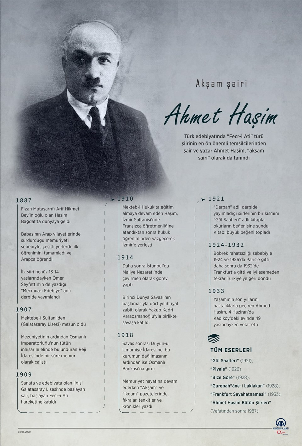 Akşam şairi Ahmet Haşim ölüm yıldönümünde anılıyor - Resim : 1