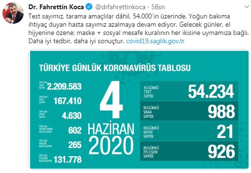 Türkiye'de koronavirüs nedeniyle hayatını kaybedenlerin sayısı 4 bin 630'a yükseldi - Resim : 1