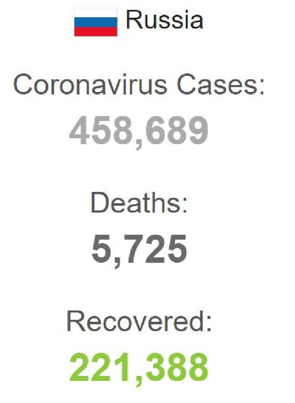 Rusya’da son 24 saatte 8 bin 855 yeni koronavirüs vakası - Resim : 1