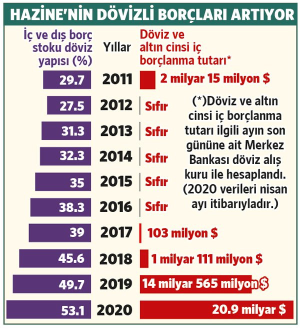 Ekonomist Dr. Murat Kubilay: 'Hükümetin borçlarının döviz oranı 2001 krizi düzeyine çıktı' - Resim : 1