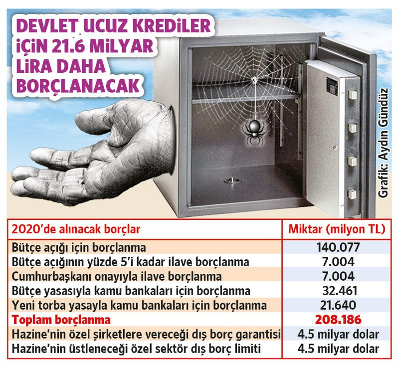 Hazine nasıl boşaldı? AKP'nin torba yasasından borçlanma operasyonu çıktı - Resim : 1