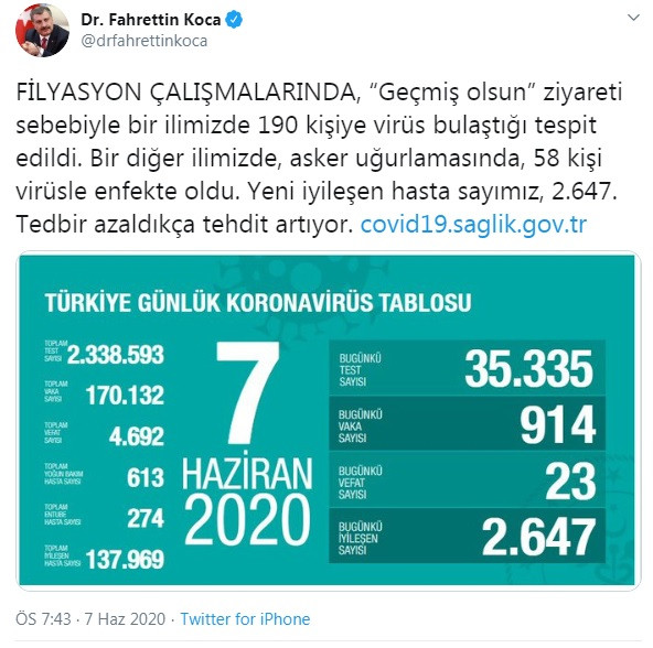 Türkiye'de koronavirüsten hayatını kaybedenlerin sayısı 4 bin 692'ye yükseldi - Resim : 1