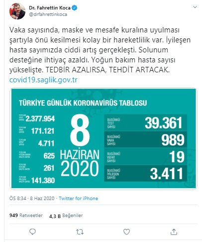 Türkiye'de koronavirüsten ölenlerin sayısı 4 bin 711'e yükseldi - Resim : 1