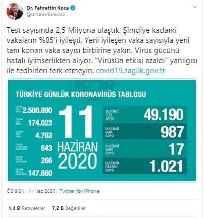 Türkiye'de koronavirüs nedeniyle hayatını kaybedenlerin sayısı 4 bin 763'e yükseldi - Resim : 2