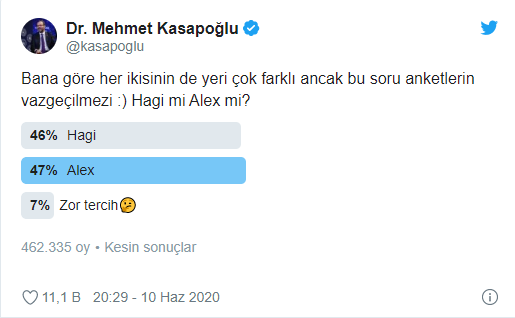 'Hagi mi, Alex mi?' anketi Twitter'ı ikiye böldü - Resim : 1