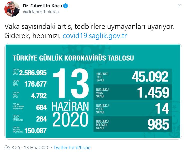 Türkiye'de koronavirüsten ölenlerin sayısı 4 bin 792'ye yükseldi - Resim : 1
